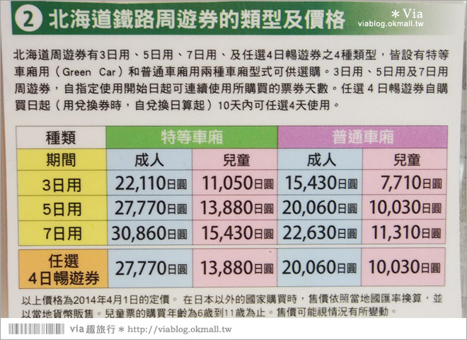 北海道交通》新千歲機場到札幌交通（地鐵／巴士／北海道鐵路周遊卷JR PASS懶人包）