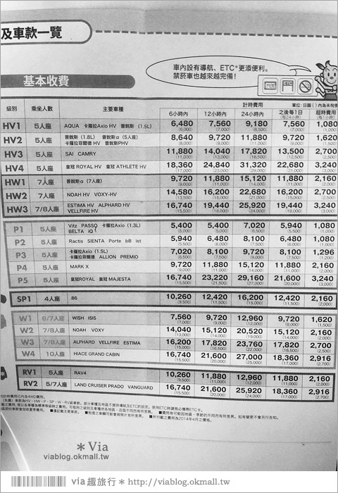 靜岡自由行》靜岡交通～靜岡租車自駕旅行／靜岡機場租車、取車方式分享篇