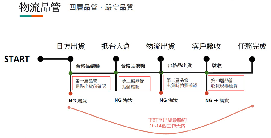 日本水蜜桃》開團啦！來自日本山梨縣的水蜜桃～鮮香多汁大好吃！數量有限、先訂先贏囉！