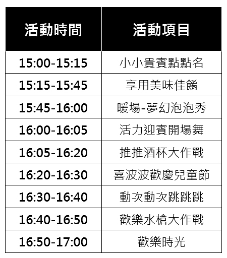 親子飯店推薦》新竹喜來登飯店～親子五星級飯店！喜波波樂園＋室內溫水泳池～孩子們玩翻天！