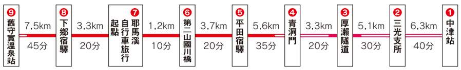 九州大分中津旅遊》耶馬溪自行車一日遊～日本新三景之旅！競秀峰、青之洞門、平田宿驛、平田郵便局、耶馬溪橋、中津城～跟著我一天玩透透！